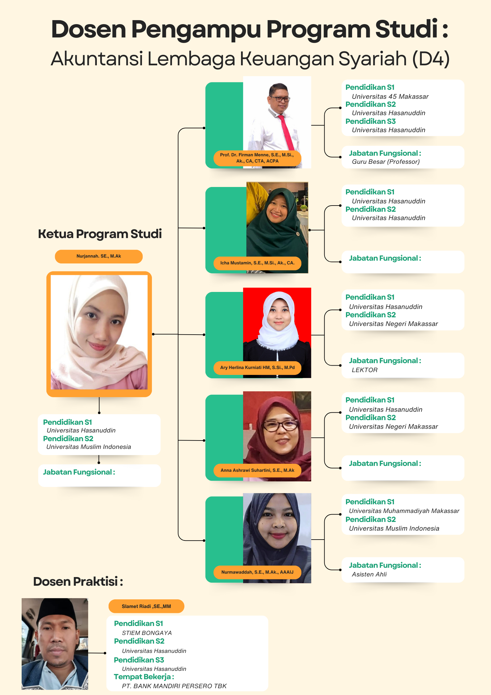 Akutansi Lembaga Keuangan Syariah(D4) Akutansi Lembaga Keuangan Syariah(D4)