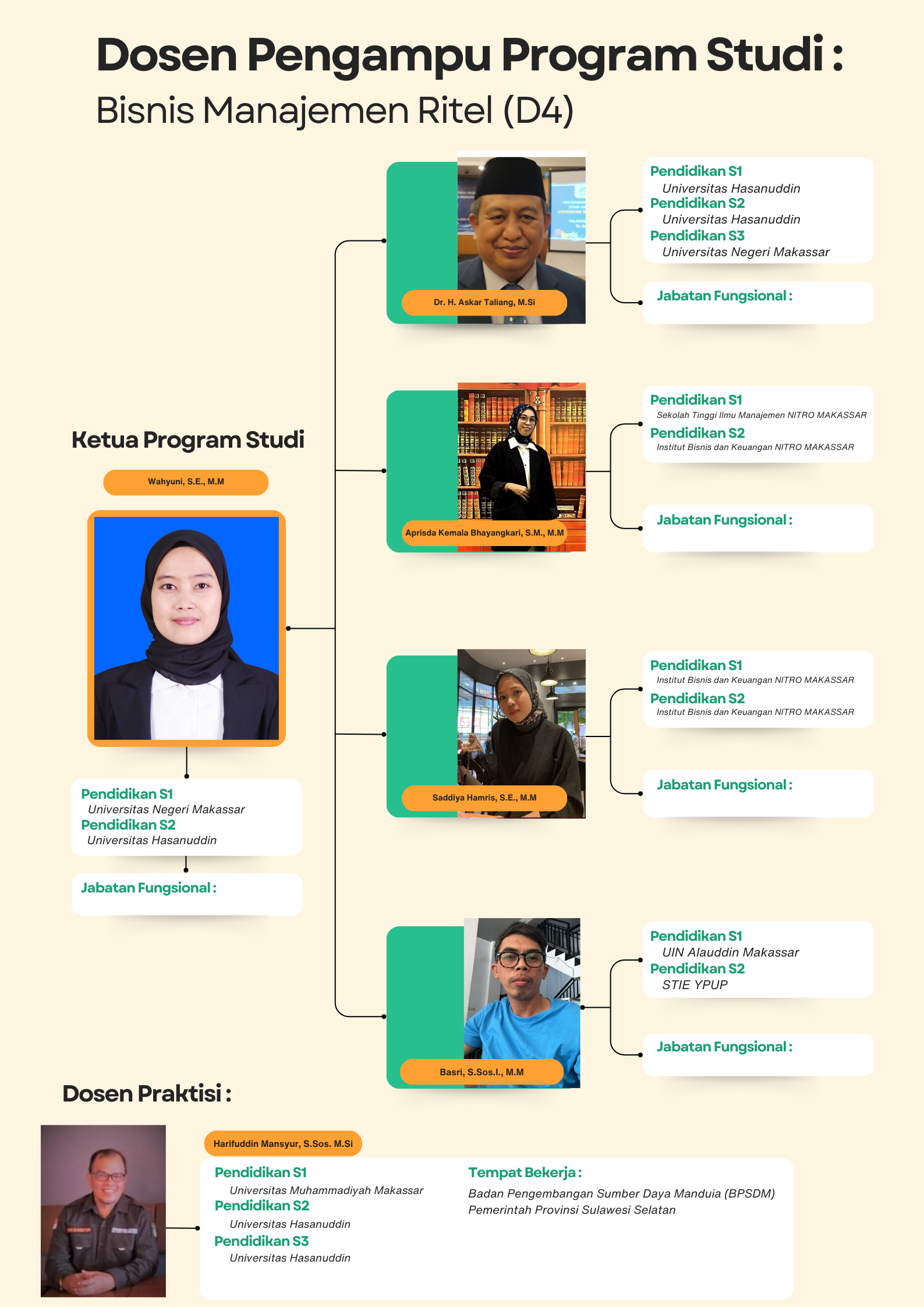 Bisnis Manajemen Ritel Bisnis Manajemen Ritel