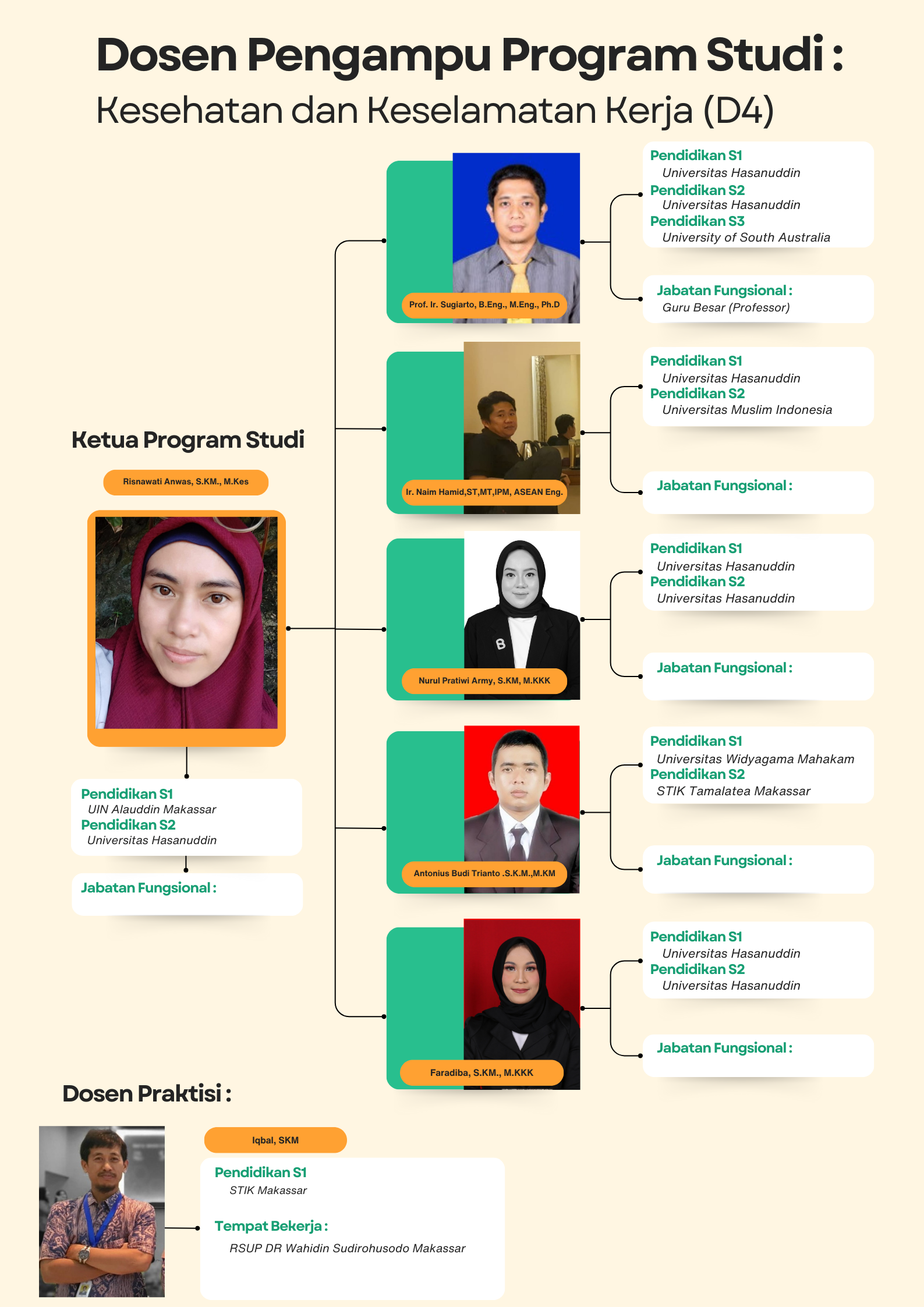 Kesehatan dan keselamatn Kerja(D4) Kesehatan dan keselamatn Kerja(D4)