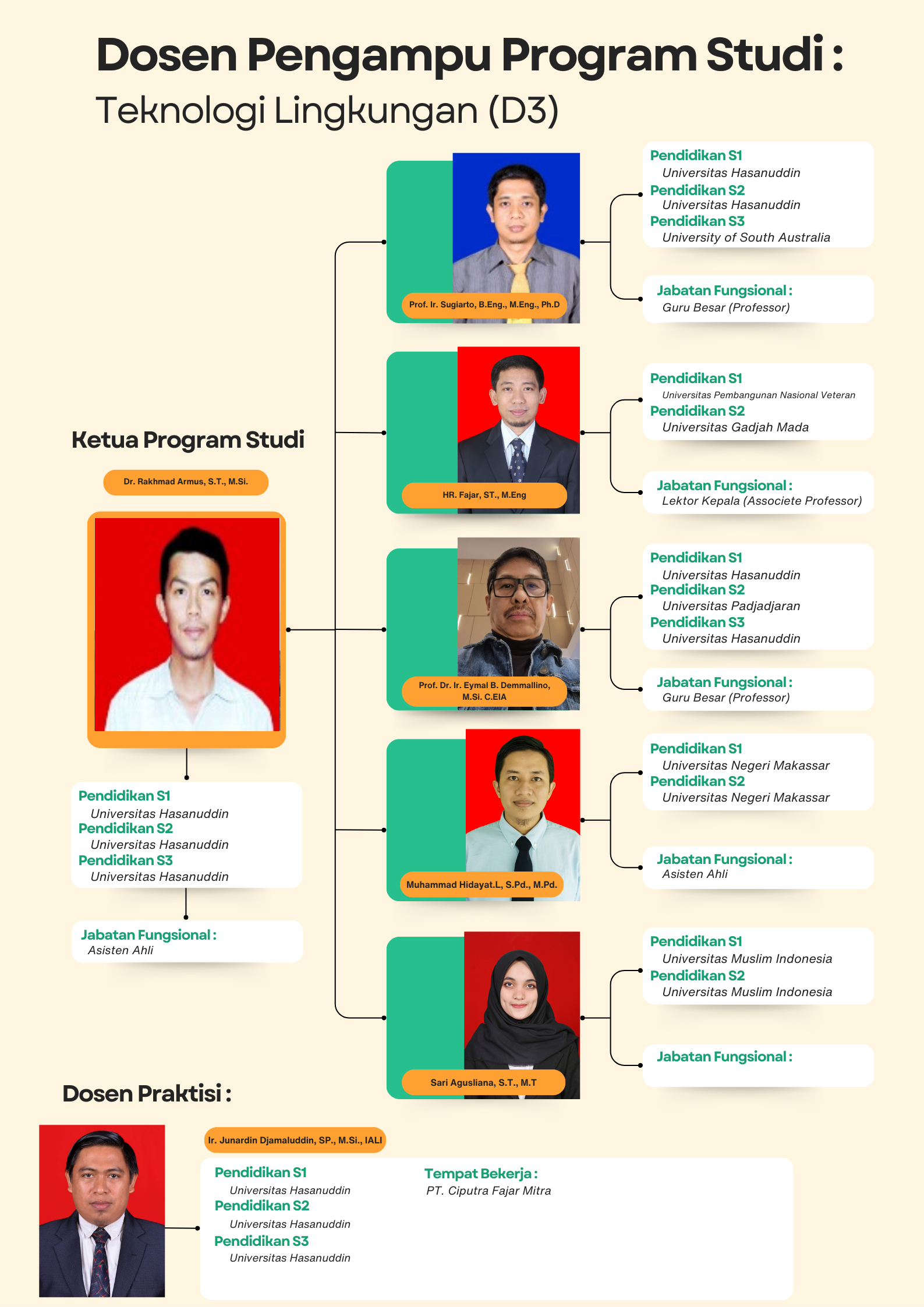 Teknologi Lingkungan Teknologi Lingkungan