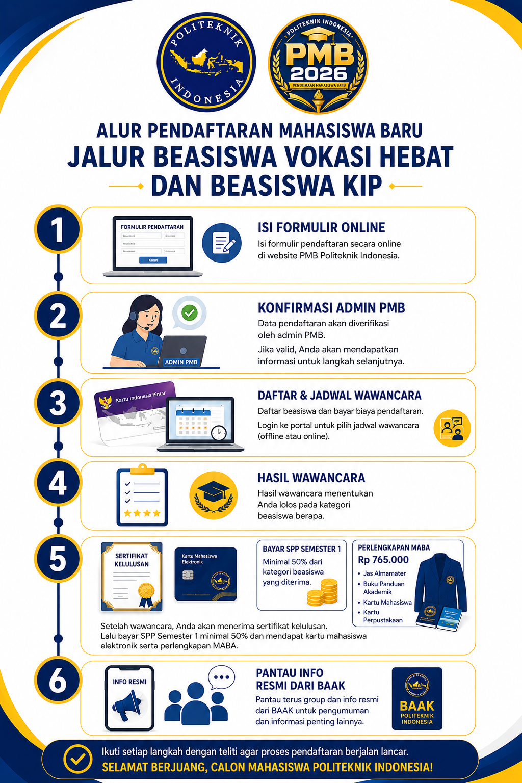 alur pmb jalur beasiswa
